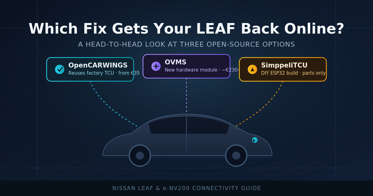 OpenCARWINGS vs. OVMS vs. SimppeliTCU: Which Open-Source Solution Fits Your Nissan LEAF?